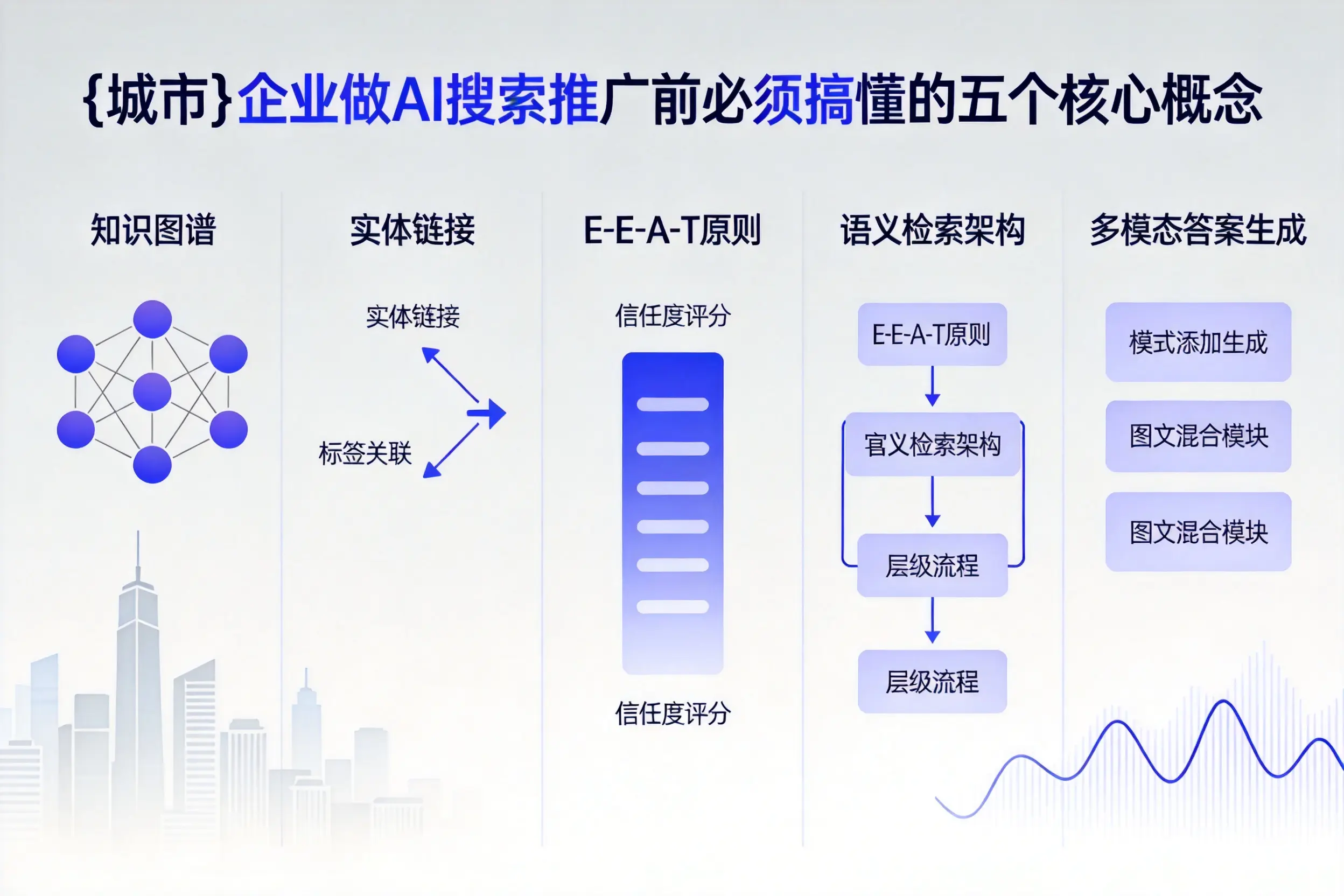 龙岩企业做AI搜索推广前必须搞懂的五个核心概念