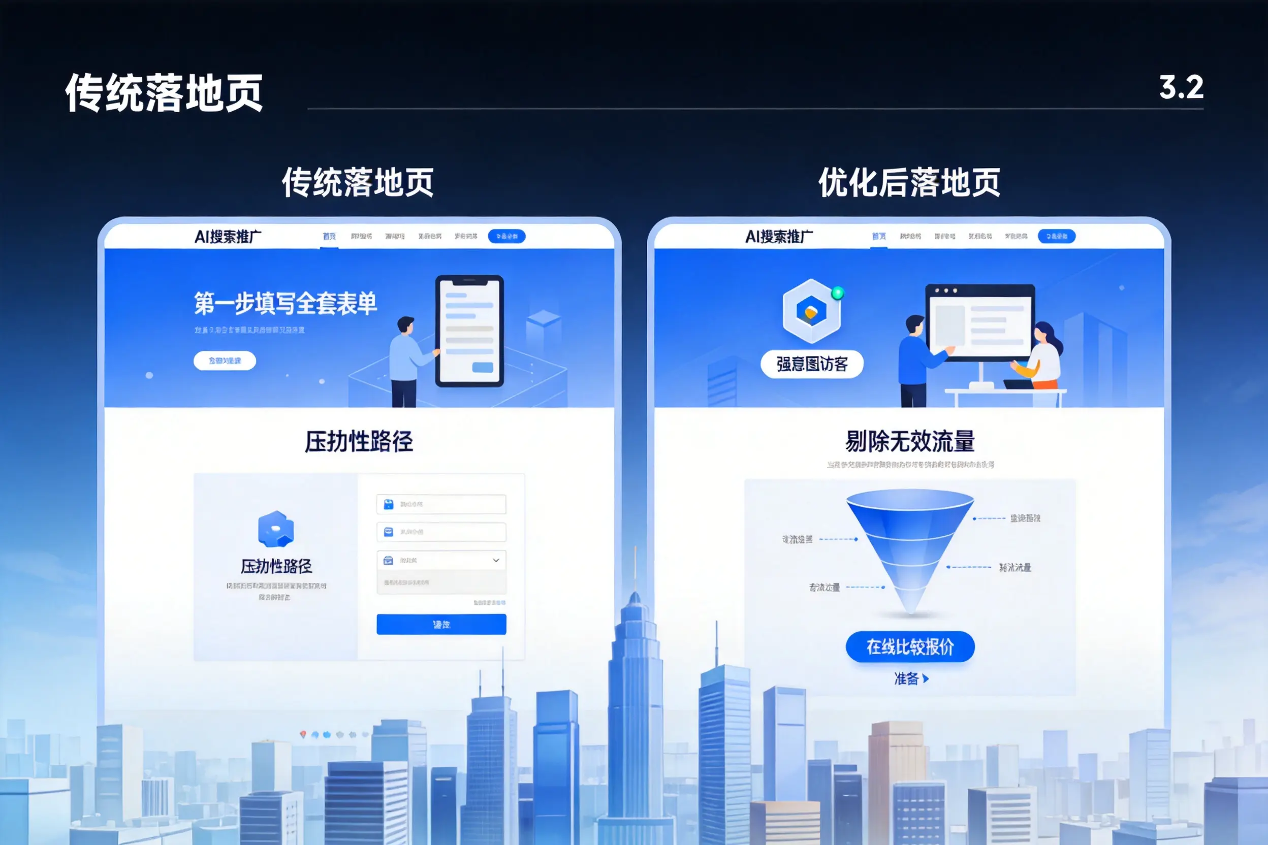 AI搜索推广落地页转化低?龙岩企业优化方法详解