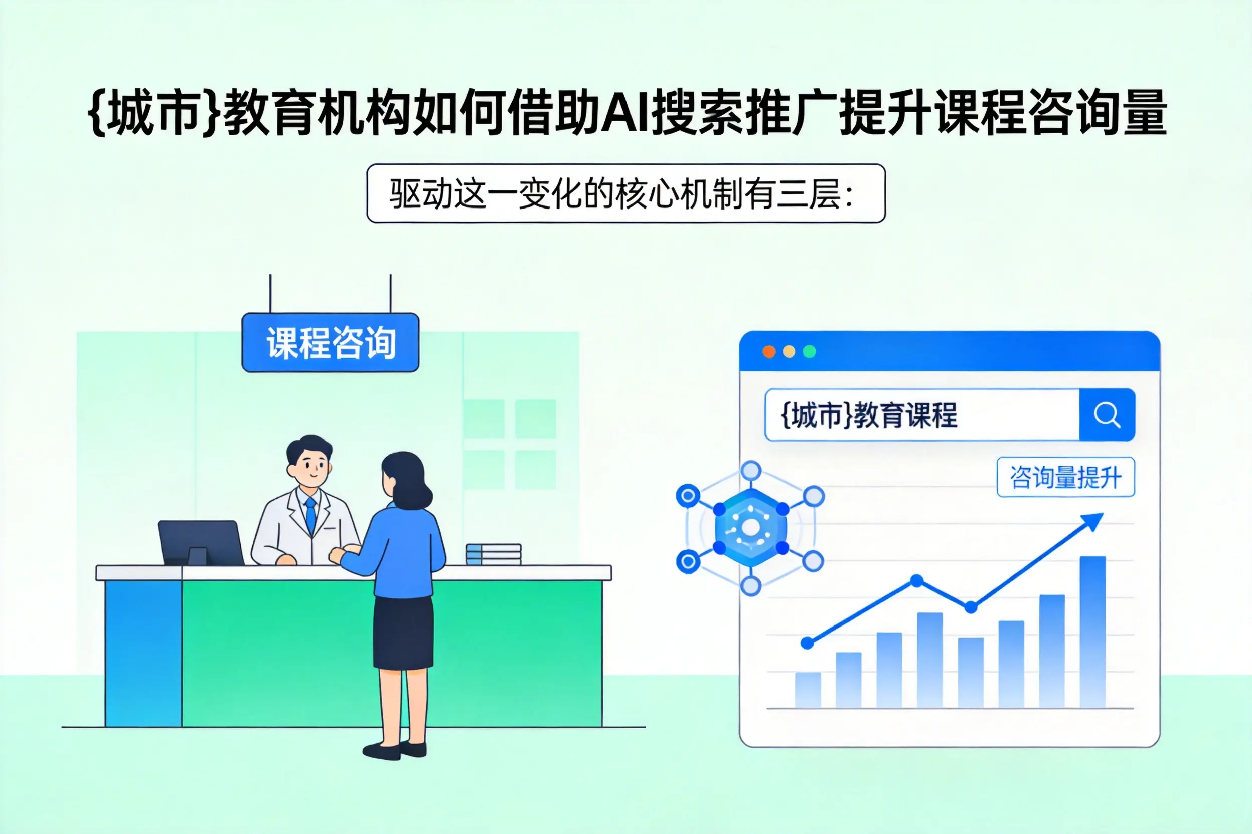 龙岩教育机构如何借助AI搜索推广提升课程咨询量