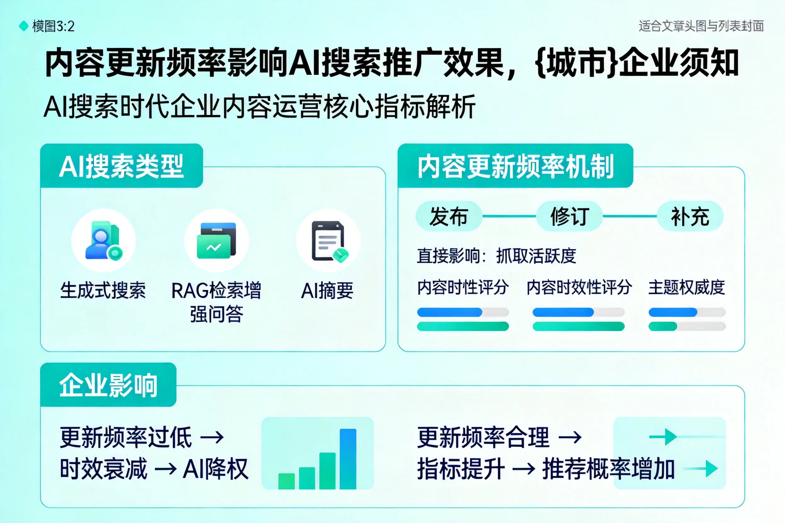 内容更新频率影响AI搜索推广效果，龙岩企业须知