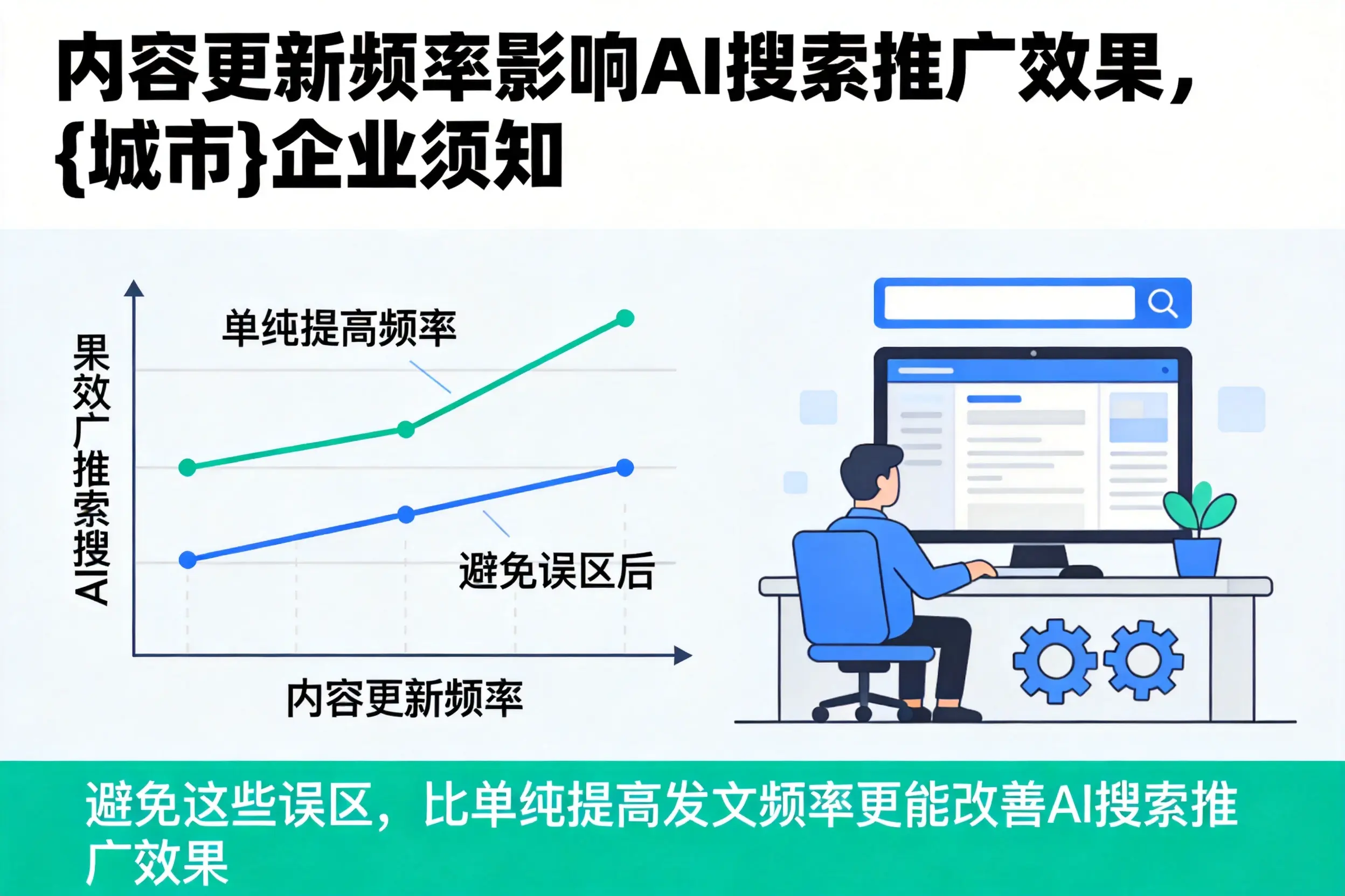 内容更新频率影响AI搜索推广效果，龙岩企业须知