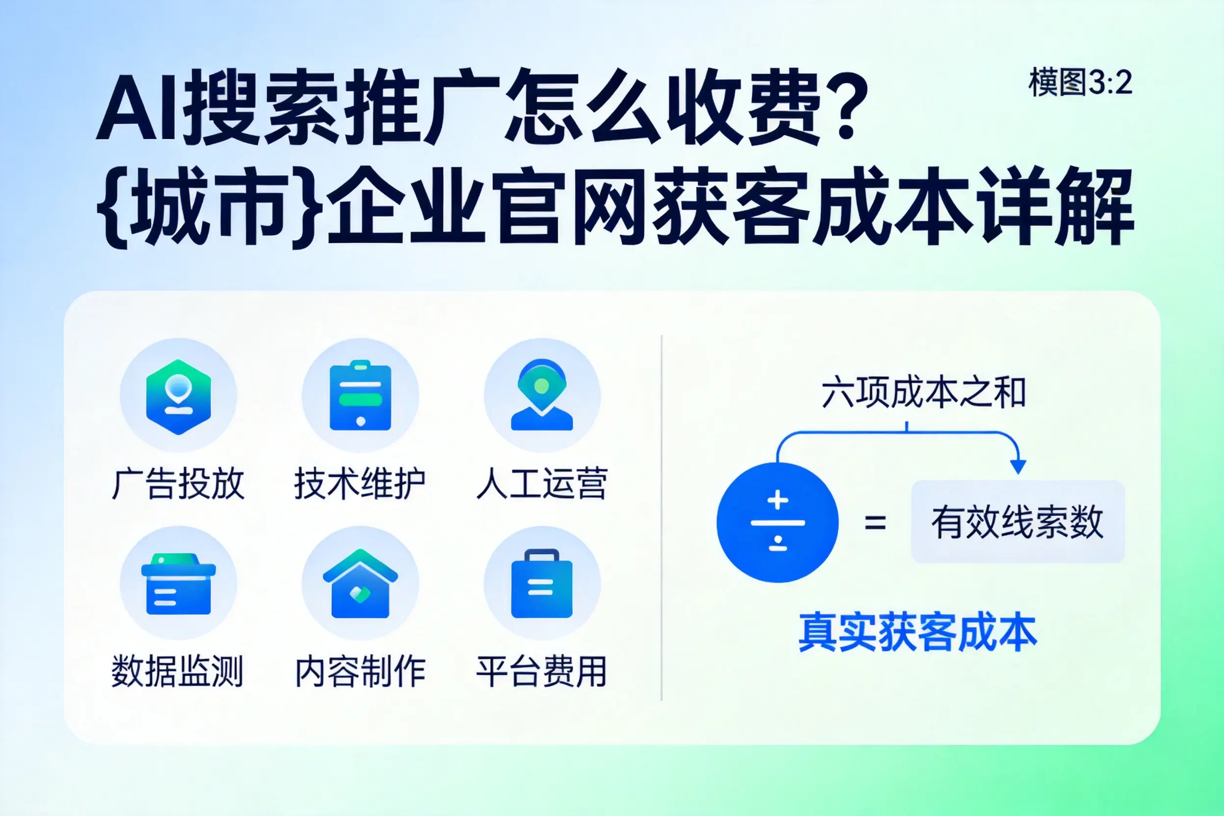 AI搜索推广怎么收费?龙岩企业官网获客成本详解