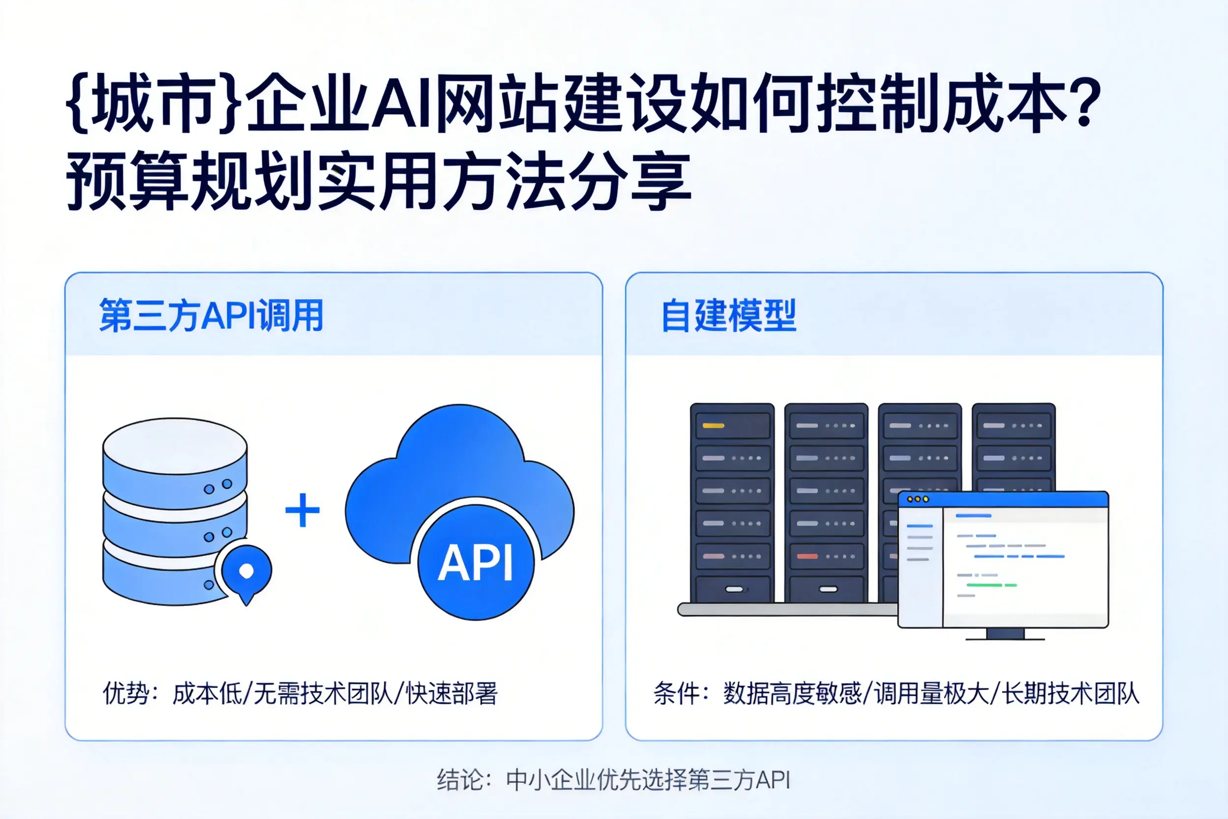 龙岩企业AI网站建设如何控制成本?预算规划实用方法分享