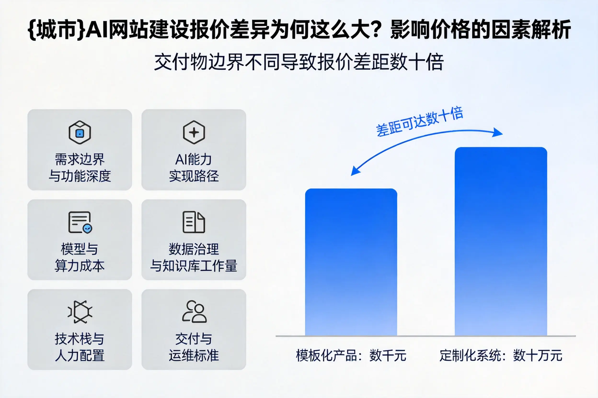 龙岩AI网站建设报价差异为何这么大？影响价格的因素解析
