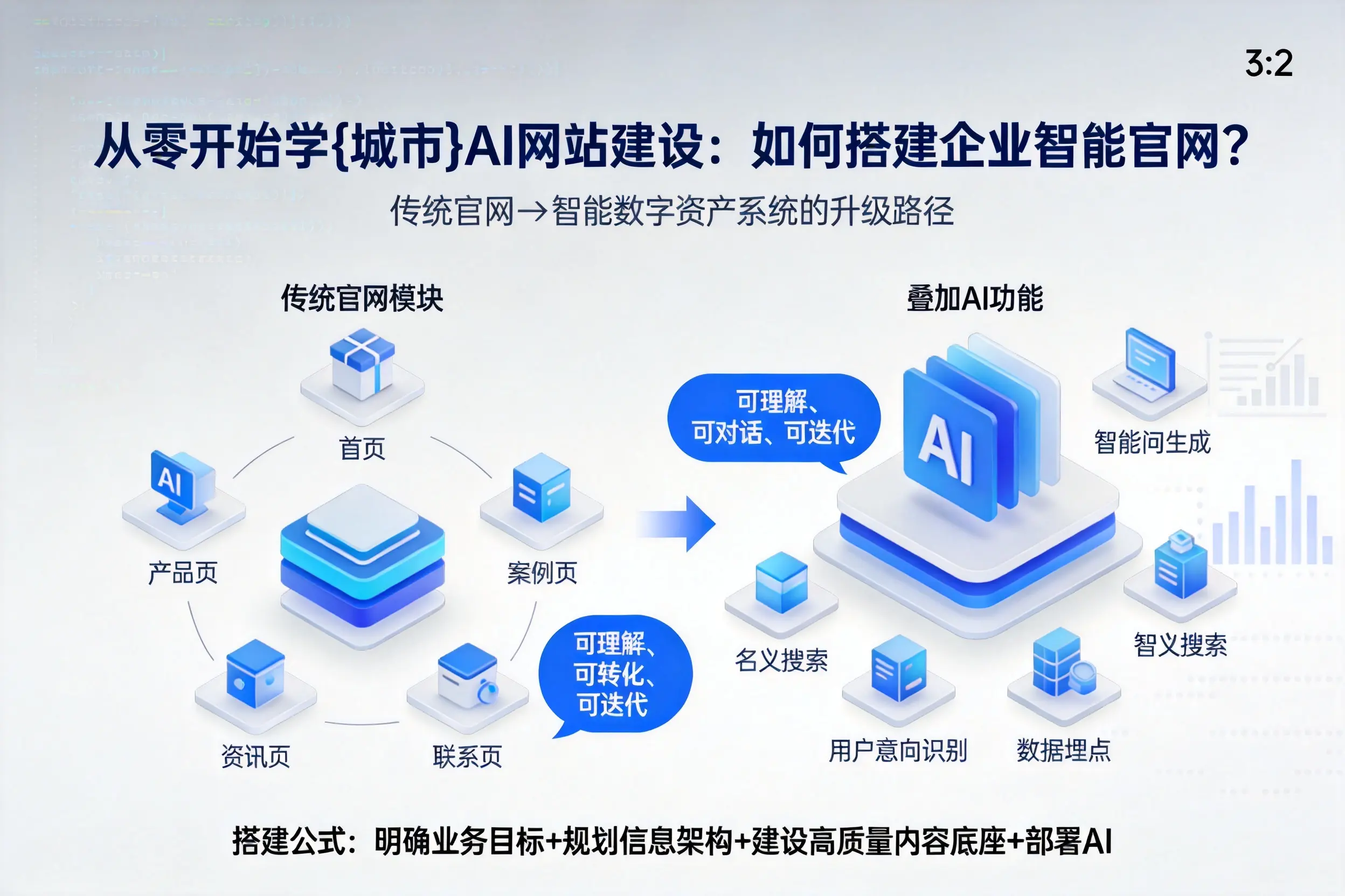从零开始学龙岩AI网站建设：如何搭建企业智能官网？