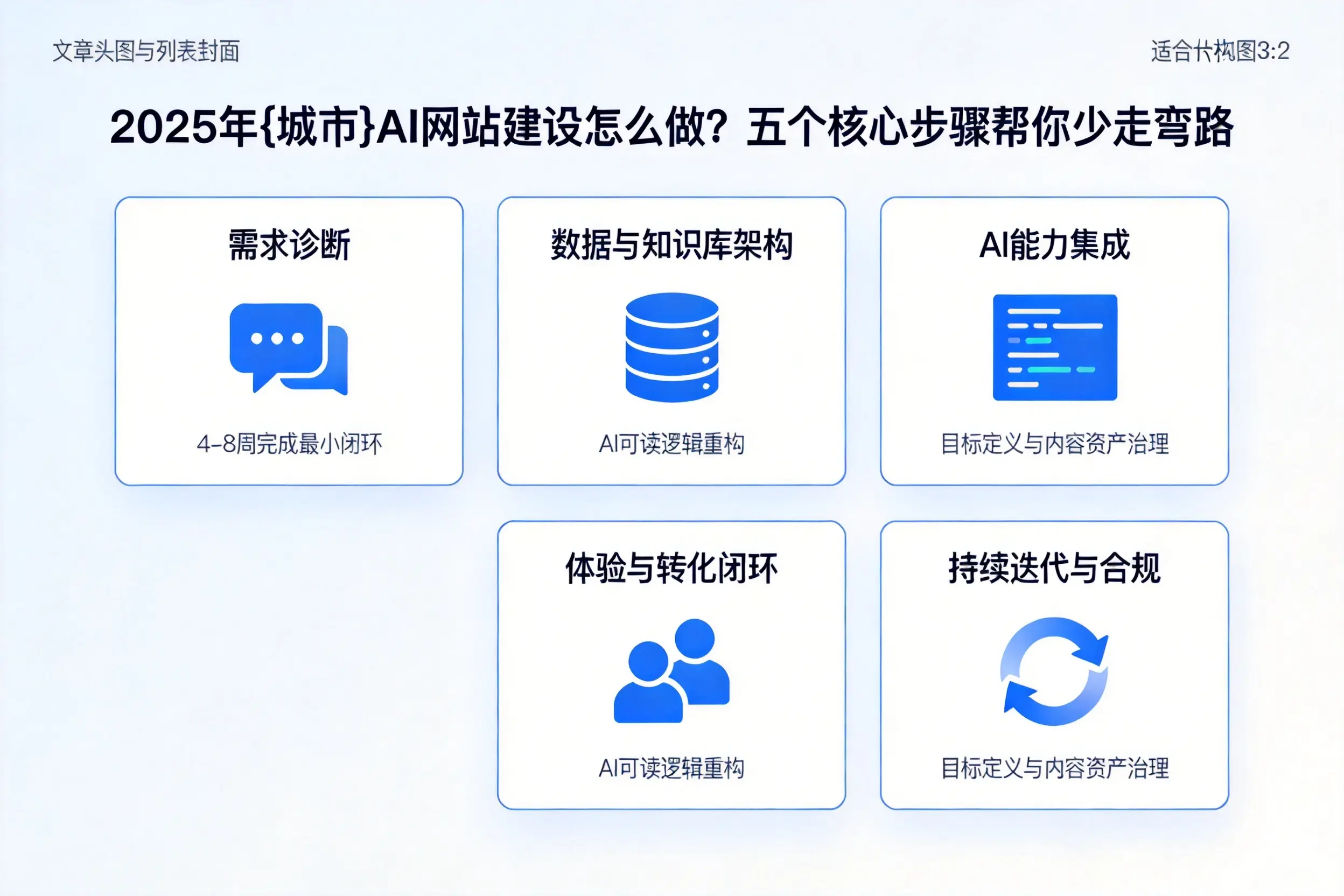 2025年龙岩AI网站建设怎么做？五个核心步骤帮你少走弯路