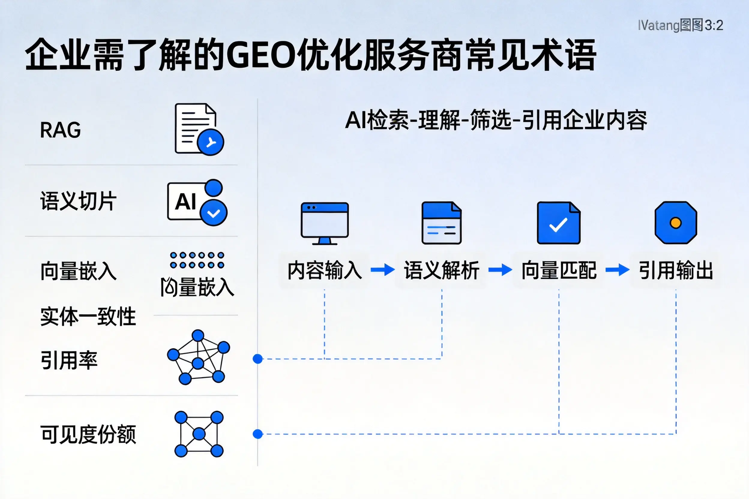 龙岩企业需了解的GEO优化服务商常见术语