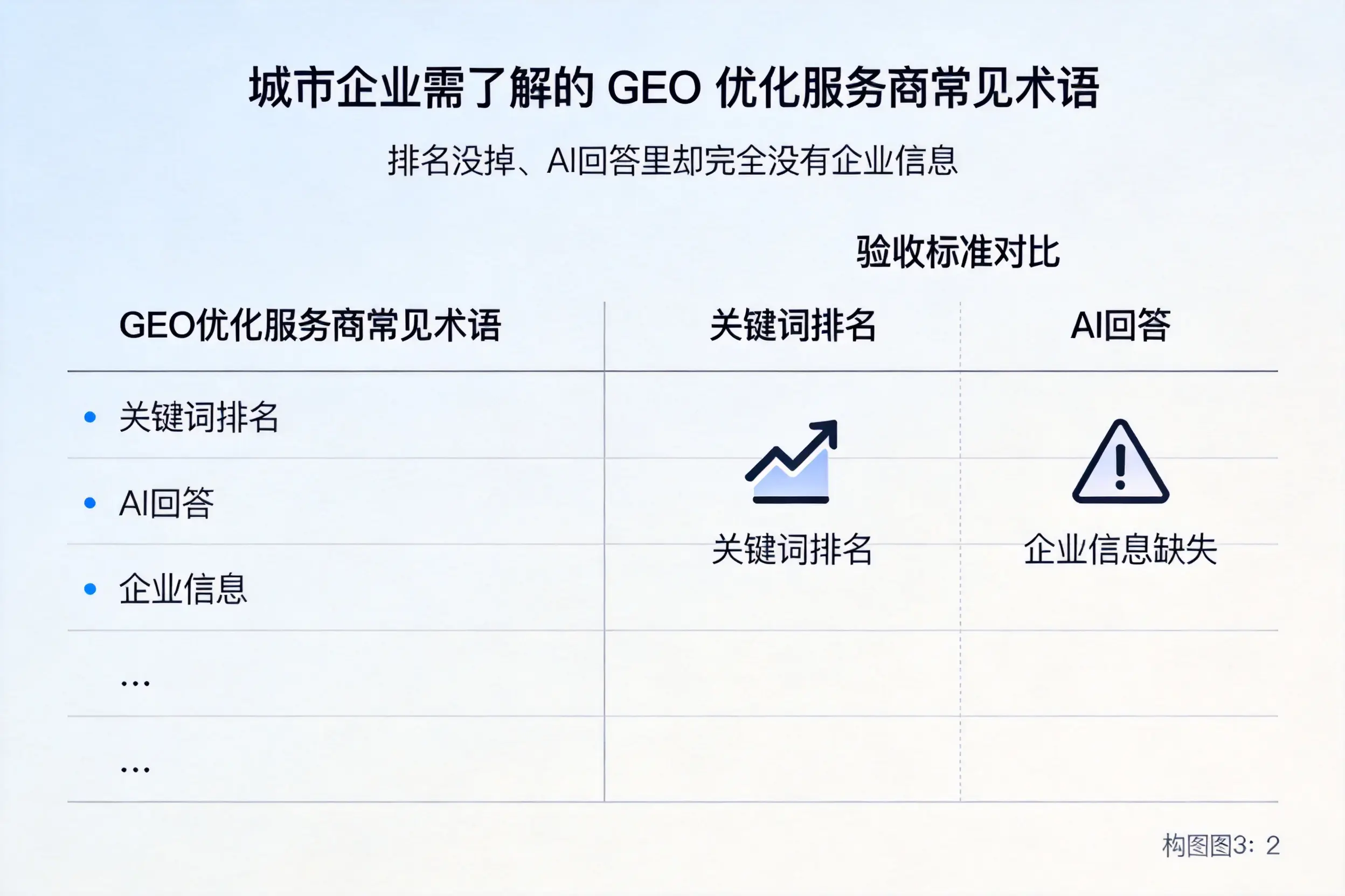 龙岩企业需了解的GEO优化服务商常见术语