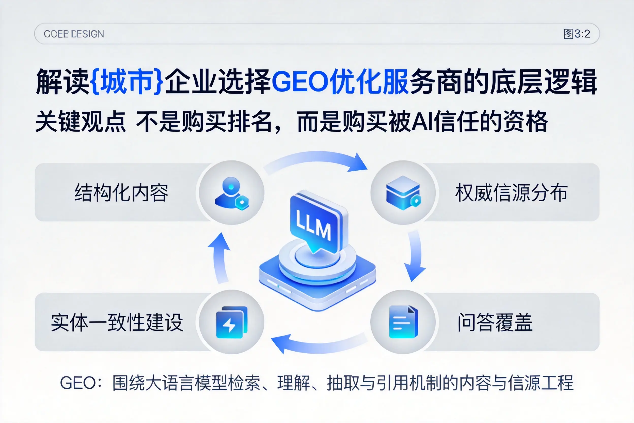 解读龙岩企业选择GEO优化服务商的底层逻辑