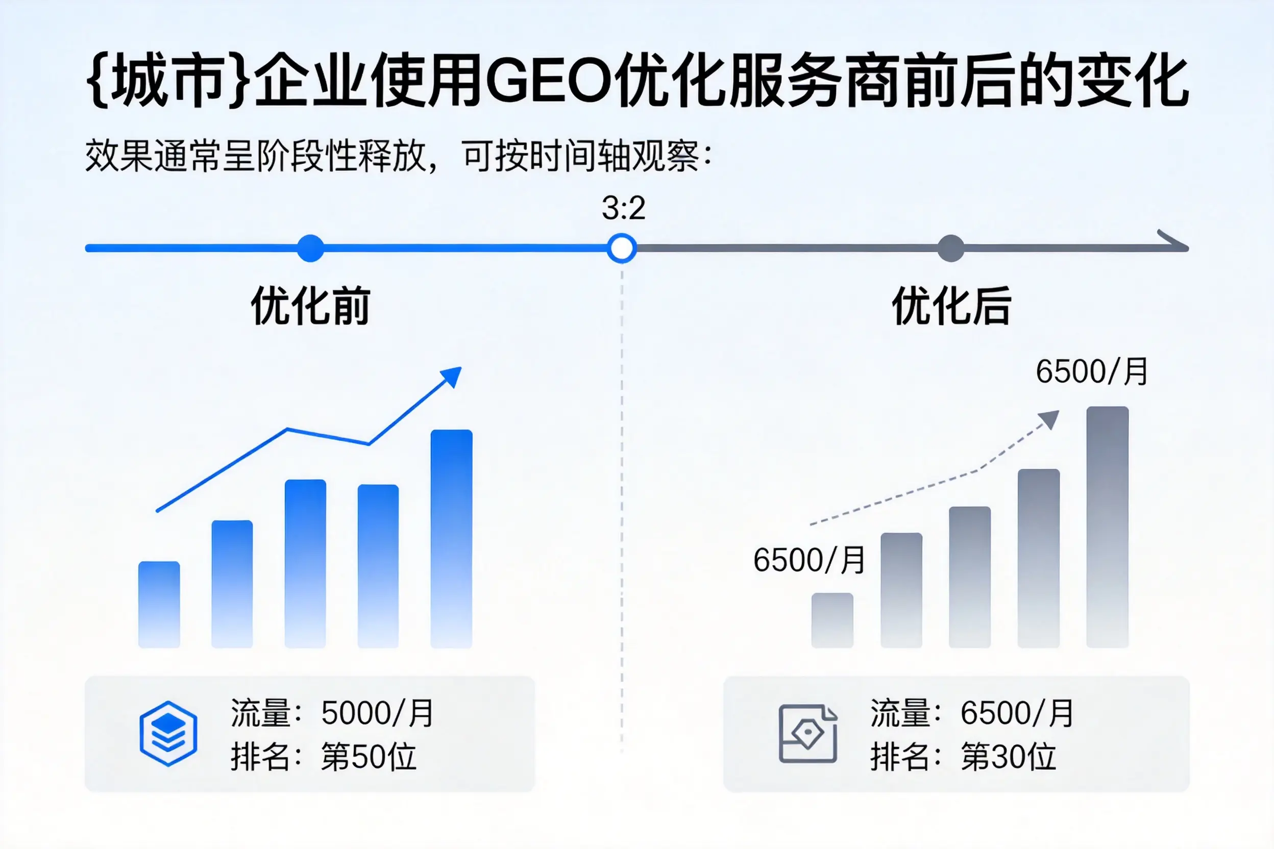 龙岩企业使用GEO优化服务商前后的变化