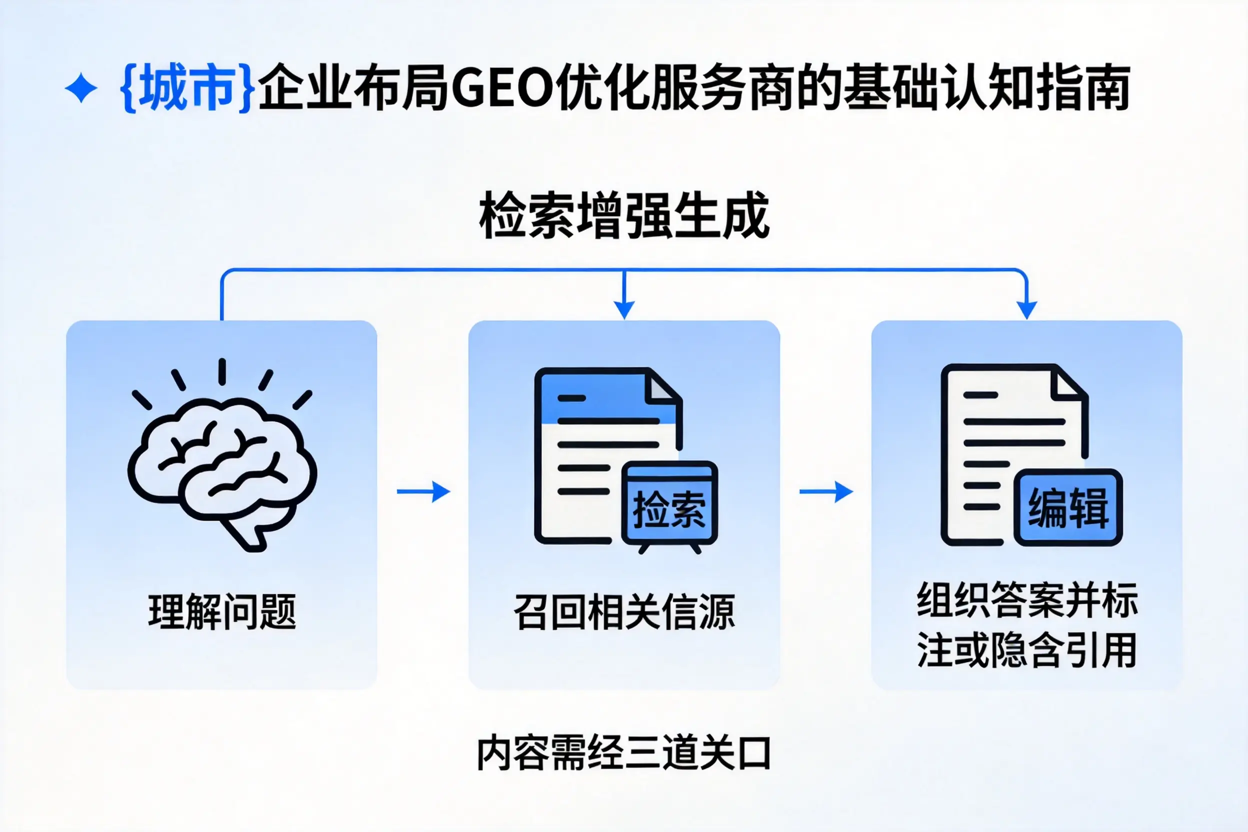 龙岩企业布局GEO优化服务商的基础认知指南