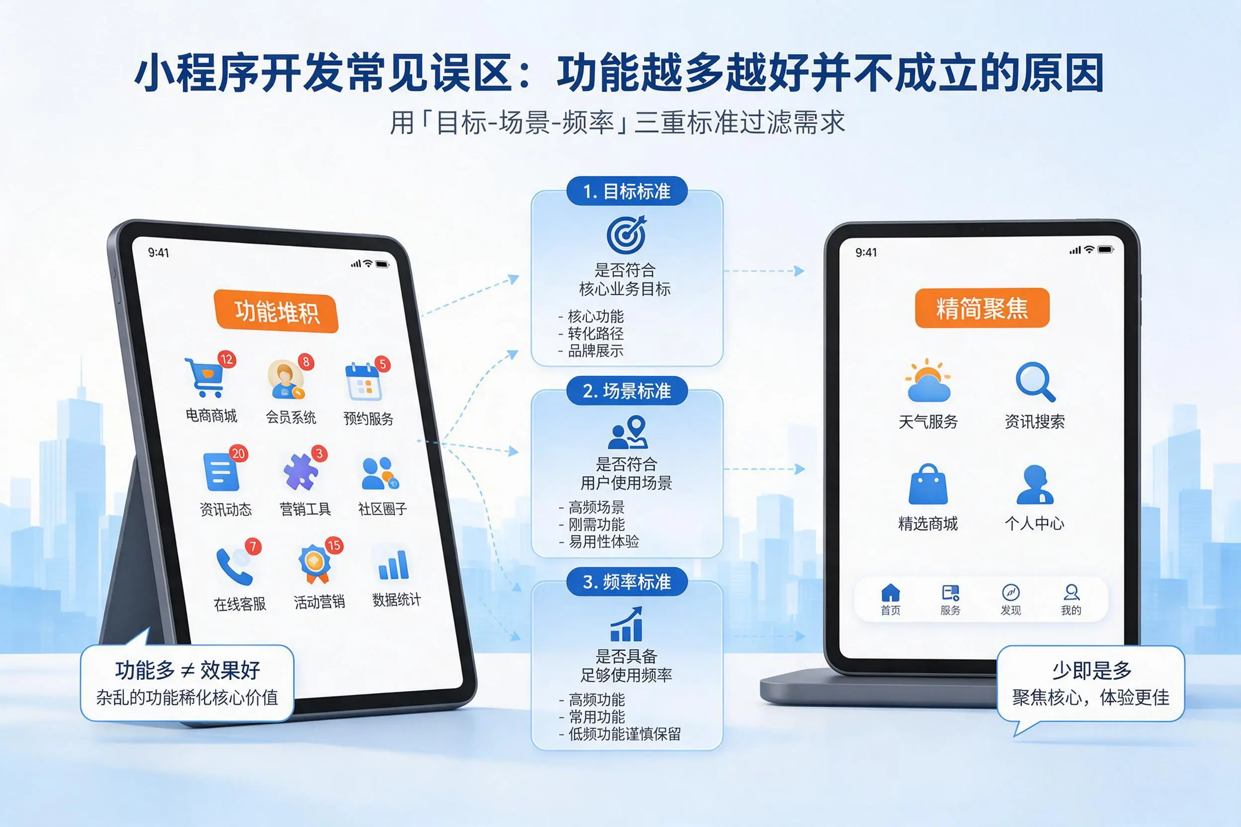 龙岩小程序开发常见误区:功能越多越好并不成立的原因