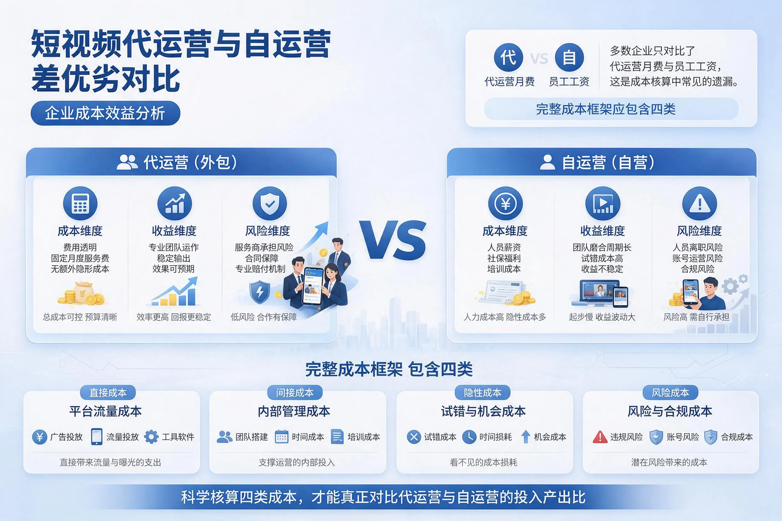 短视频代运营与自运营优劣对比：龙岩企业成本效益分析
