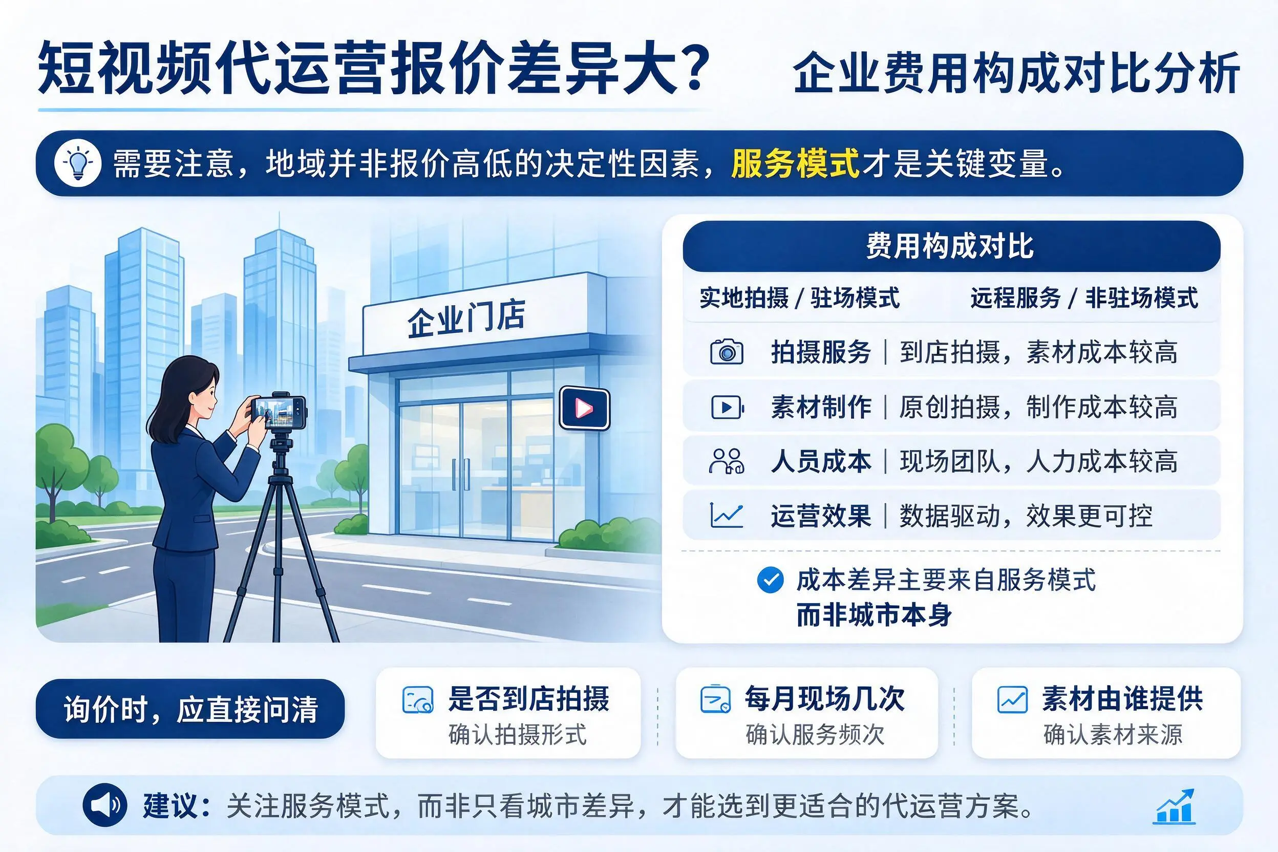 短视频代运营报价差异大?龙岩企业费用构成对比分析