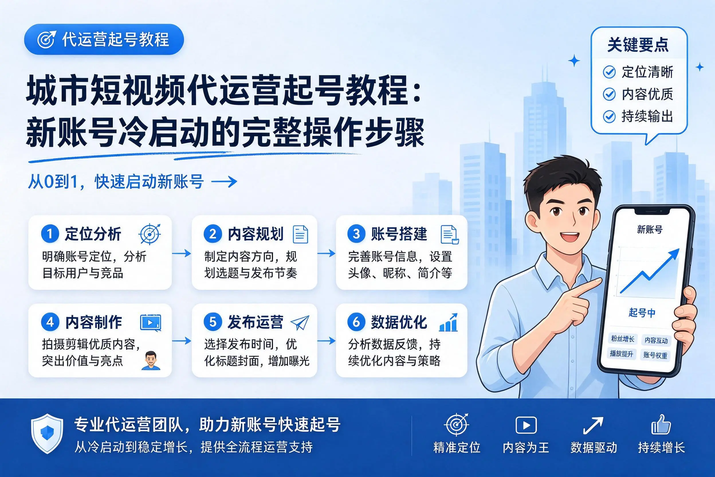 龙岩短视频代运营起号教程：新账号冷启动的完整操作步骤