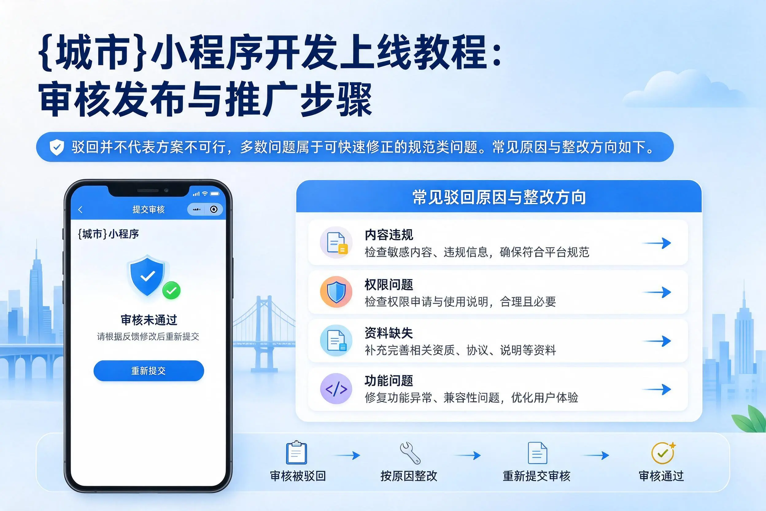 龙岩小程序开发上线教程:审核发布与推广步骤