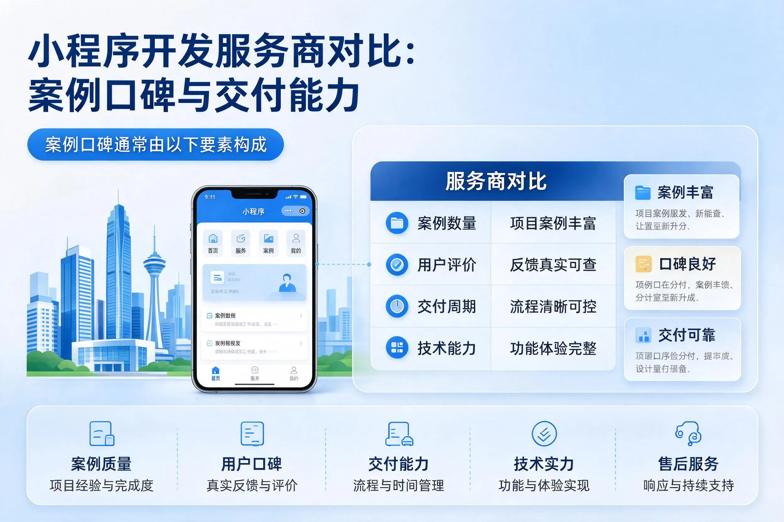 龙岩小程序开发服务商对比：案例口碑与交付能力