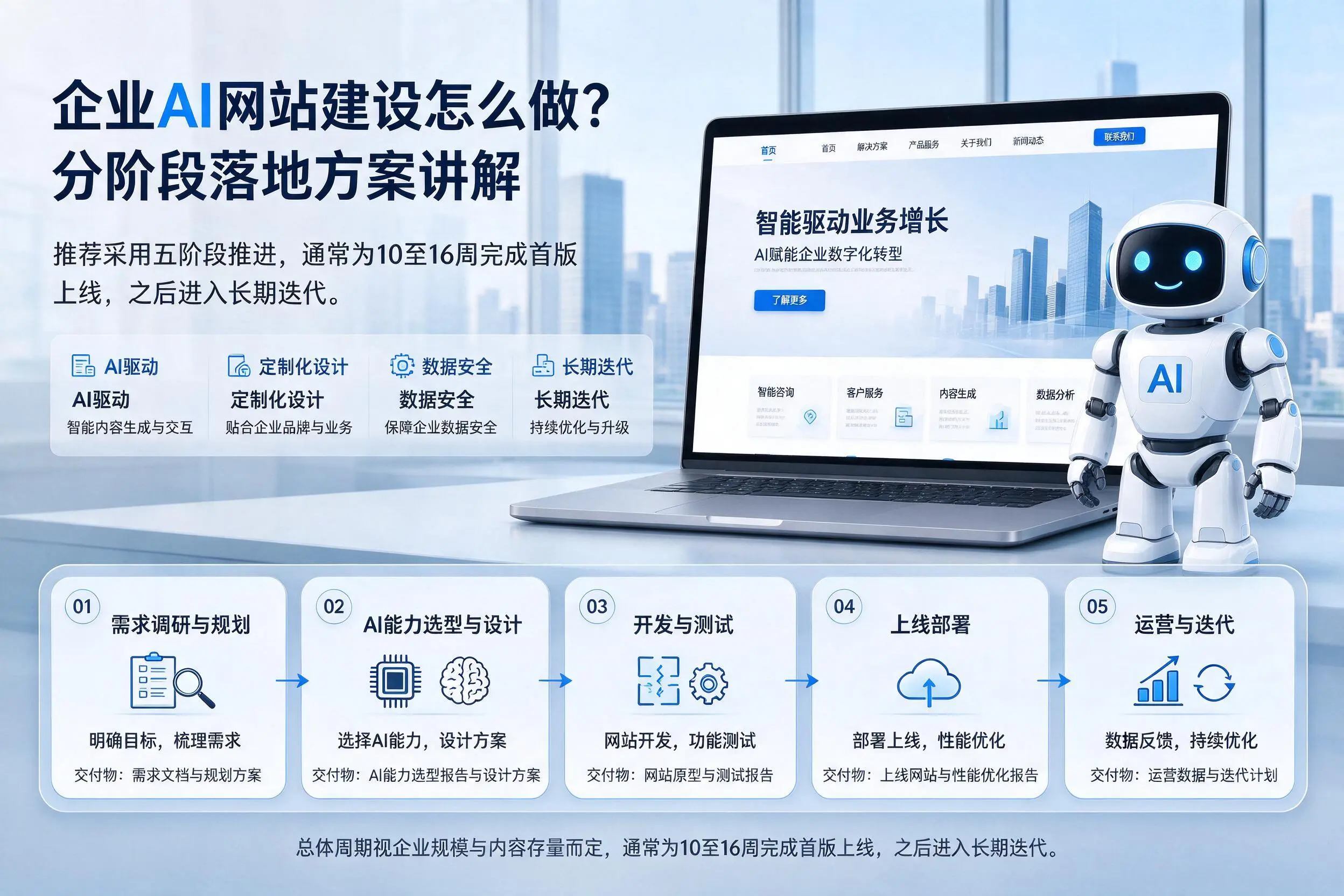 龙岩企业AI网站建设怎么做?分阶段落地方案讲解