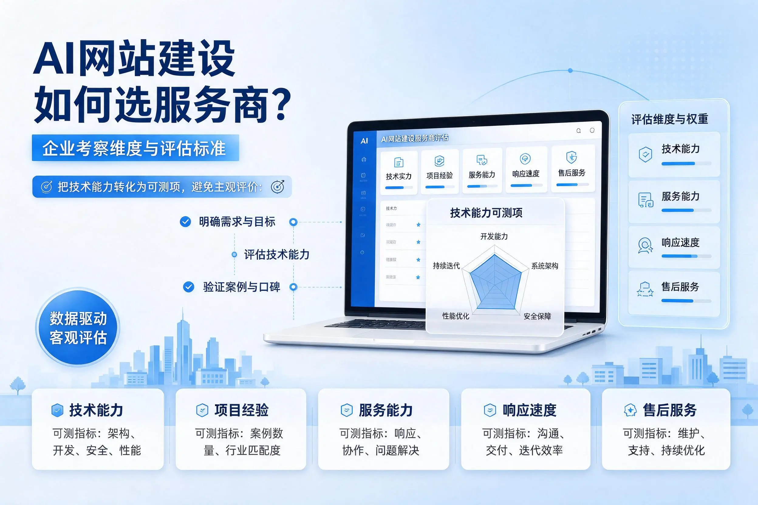 AI网站建设如何选服务商？龙岩企业考察维度与评估标准