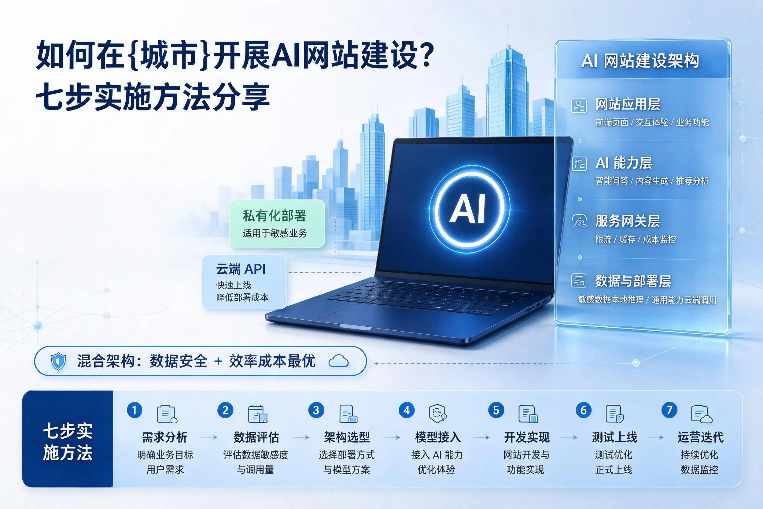 如何在龙岩开展AI网站建设？七步实施方法分享