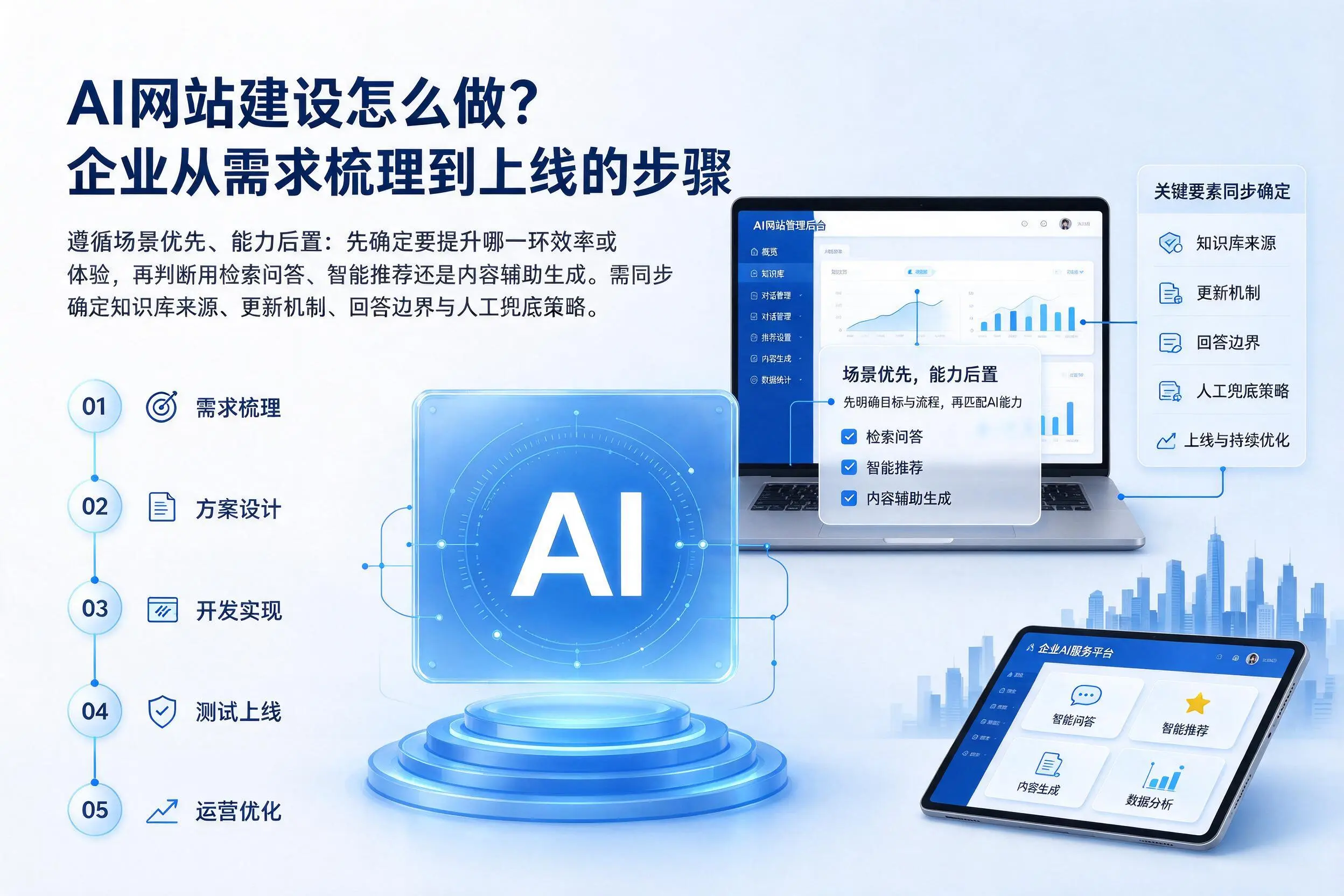 AI网站建设怎么做？龙岩企业从需求梳理到上线的步骤
